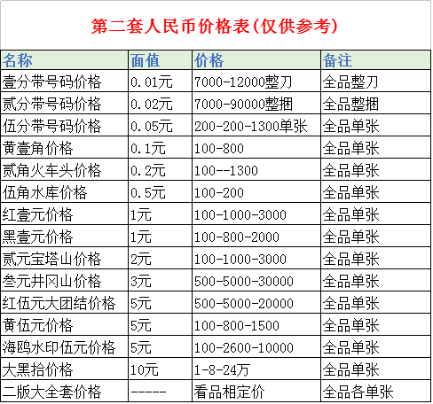广发藏品