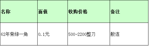 㷢Ʒ