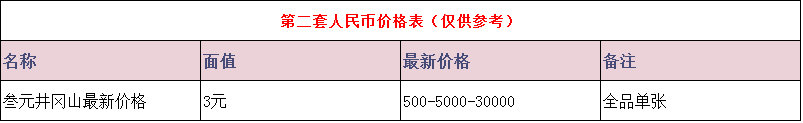 广发藏品