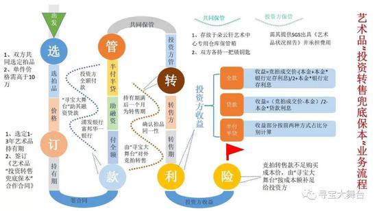 细分图如下: